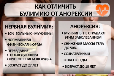 Лечение булимии в Залесово