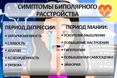 Лечение биполярного расстройства в Залесово