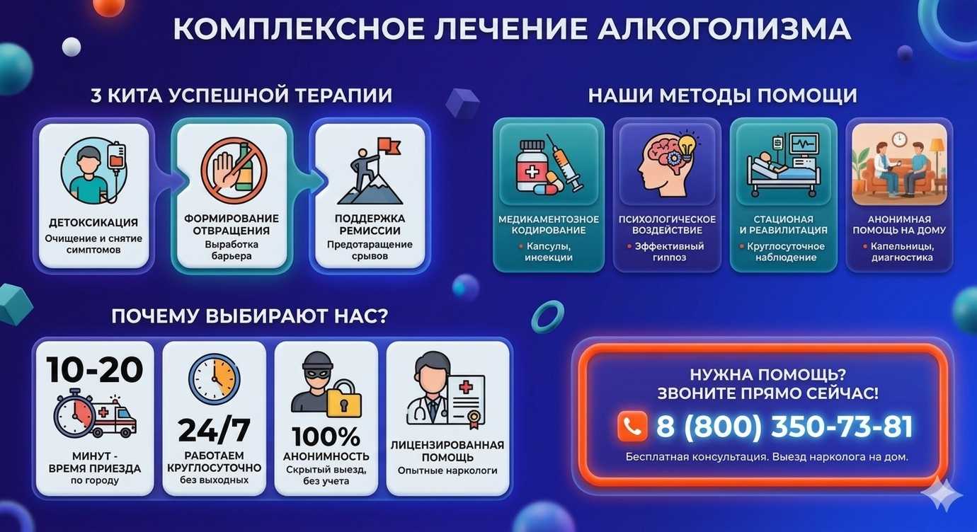 Инфографика о методах лечения алкоголизма в Залесово: детоксикация, кодирование и анонимная помощь на дому от клиники Похмельная служба.